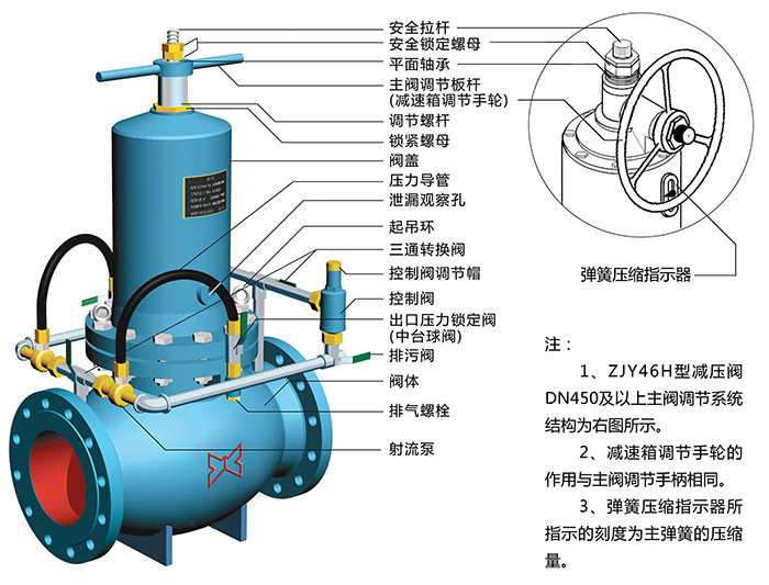 水力減壓閥型號(hào)介紹及工作原理 水力減壓閥型號(hào)介紹及工作原理